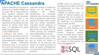 réplication désigne le nombre de
nœuds où la donnée est
répliquée. Par ailleurs,
l'architecture de Cassandra
définit le terme de cluster comme
étant un groupe d'au moins deux
nœuds et un data-center comme
étant des clusters délocalisés.
Cassandra permet d'assurer la
réplication à travers différents
data-center. Les nœuds qui sont
tombés peuvent être remplacés
sans indisponibilité du service.
• Décentralisé : dans un cluster
tous les nœuds sont égaux. Il n'y
pas de notion de maitre, ni
d'esclave, ni de processus qui
aurait à sa charge la gestion, ni
même de goulet d'étranglement
au niveau de la partie réseau. Le
protocole
Apache Cassandra est une base de
données de la famille NoSQL très
en vogue. Elle se classe parmi les
bases orientées colonnes tout
comme HBase, Apache Accumulo,
Big Table. Cette base a été
développée à l'origine par des
ingénieurs de Facebook pour leurs
besoins en interne avant d'être
mise à la disposition du grand
public en open-source.
CARACTERISTIQUES
• Tolérance aux pannes : les
données d'un nœud (un nœud est
une instance de Cassandra) sont
automatiquement répliquées vers
d'autres nœuds (différentes
machines). Ainsi, si un nœud est
hors service les données présentes
sont disponibles à travers d'autres
nœuds. Le terme de facteur de
GOSSIP assure la découvert, la
localisation et la collecte de toutes
les informations sur l'état des
nœuds d'un cluster.
• Modèle de données riche : le
modèle de données proposé par
Cassandra basé sur la notion de
key/value permet de développer
de nombreux cas d'utilisation
dans le monde du Web.
• Élastique : la scalabilité est
linéaire. Le débit d'écriture et de
lecture augmente de façon
linéaire lorsqu'un nouveau
serveur est ajouté dans le cluster.
Par ailleurs, Cassandra assure
qu'il n'y aura pas d'indisponibilité
du système ni d'interruption au
niveau des applications.
Analyse
Stockage
Distribué
Gestion
de la mémoire
APACHE Cassandra
http://www.infoq.com/fr/articles/modele-stockage-physique-cassandra-details
 