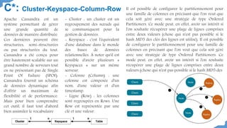 Apache Cassandra est un
système permettant de gérer
une grande quantité de
données de manière distribuée.
Ces dernières peuvent être
structurées, semi-structurées
ou pas structurées du tout.
Cassandra a été conçu pour
être hautement scalable sur un
grand nombre de serveurs tout
en ne présentant pas de Single
Point Of Failure (SPOF).
Cassandra fournit un schéma
de données dynamique afin
d'offrir un maximum de
flexibilité et de performance.
Mais pour bien comprendre
cet outil, il faut tout d'abord
bien assimiler le vocabulaire
- Cluster : un cluster est un
regroupement des nœuds qui
se communiquent pour la
gestion de données.
- Keyspace : c'est l'équivalent
d'une database dans le monde
des bases de données
relationnelles. À noter qu'il est
possible d'avoir plusieurs «
Keyspaces » sur un même
serveur.
- Colonne (Column) : une
colonne est composée d'un
nom, d'une valeur et d'un
timestamp.
- Ligne (Row) : les colonnes
sont regroupées en Rows. Une
Row est représentée par une
clé et une valeur.
Il est possible de configurer le partitionnement pour
une famille de colonnes en précisant que l'on veut que
cela soit géré avec une stratégie de type Ordered
Partitioners. Ce mode peut, en effet, avoir un intérêt si
l'on souhaite récupérer une plage de lignes comprises
entre deux valeurs (chose qui n'est pas possible si le
hash MD5 des clés des lignes est utilisé). Il est possible
de configurer le partitionnement pour une famille de
colonnes en précisant que l'on veut que cela soit géré
avec une stratégie de type Ordered Partitioners. Ce
mode peut, en effet, avoir un intérêt si l'on souhaite
récupérer une plage de lignes comprises entre deux
valeurs (chose qui n'est pas possible si le hash MD5 des
C*: Cluster-Keyspace-Column-Row
 