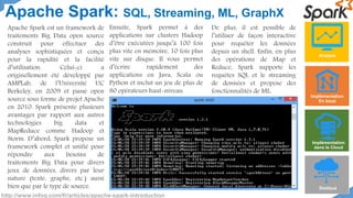 Apache Spark est un framework de
traitements Big Data open source
construit pour effectuer des
analyses sophistiquées et conçu
pour la rapidité et la facilité
d’utilisation. Celui-ci a
originellement été développé par
AMPLab, de l’Université UC
Berkeley, en 2009 et passé open
source sous forme de projet Apache
en 2010. Spark présente plusieurs
avantages par rapport aux autres
technologies big data et
MapReduce comme Hadoop et
Storm. D’abord, Spark propose un
framework complet et unifié pour
répondre aux besoins de
traitements Big Data pour divers
jeux de données, divers par leur
nature (texte, graphe, etc.) aussi
bien que par le type de source.
Ensuite, Spark permet à des
applications sur clusters Hadoop
d’être exécutées jusqu’à 100 fois
plus vite en mémoire, 10 fois plus
vite sur disque. Il vous permet
d’écrire rapidement des
applications en Java, Scala ou
Python et inclut un jeu de plus de
80 opérateurs haut-niveau.
De plus, il est possible de
l’utiliser de façon interactive
pour requêter les données
depuis un shell. Enfin, en plus
des opérations de Map et
Reduce, Spark supporte les
requêtes SQL et le streaming
de données et propose des
fonctionnalités de ML.
Analyse
Distibué
Implémentation
En local
Implémentation
dans le Cloud
Apache Spark: SQL, Streaming, ML, GraphX
http://www.infoq.com/fr/articles/apache-spark-introduction
 