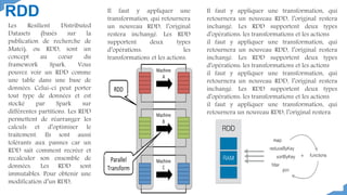 RDD
Les Resilient Distributed
Datasets (basés sur la
publication de recherche de
Matei), ou RDD, sont un
concept au cœur du
framework Spark. Vous
pouvez voir un RDD comme
une table dans une base de
données. Celui-ci peut porter
tout type de données et est
stocké par Spark sur
différentes partitions. Les RDD
permettent de réarranger les
calculs et d’optimiser le
traitement. Ils sont aussi
tolérants aux pannes car un
RDD sait comment recréer et
recalculer son ensemble de
données. Les RDD sont
immutables. Pour obtenir une
modification d’un RDD,
Il faut y appliquer une
transformation, qui retournera
un nouveau RDD, l’original
restera inchangé. Les RDD
supportent deux types
d’opérations: les
transformations et les actions.
Il faut y appliquer une transformation, qui
retournera un nouveau RDD, l’original restera
inchangé. Les RDD supportent deux types
d’opérations: les transformations et les actions
il faut y appliquer une transformation, qui
retournera un nouveau RDD, l’original restera
inchangé. Les RDD supportent deux types
d’opérations: les transformations et les actions
il faut y appliquer une transformation, qui
retournera un nouveau RDD, l’original restera
inchangé. Les RDD supportent deux types
d’opérations: les transformations et les actions
il faut y appliquer une transformation, qui
retournera un nouveau RDD, l’original restera
 