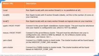 http://www.infoq.com/fr/articles/apache-spark-introduction
 