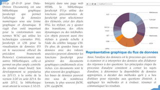 D3.js (D-D-D pour Data-
Driven Documents) est une
bibliothèque graphique
JavaScript qui permet
l'affichage de données
numériques sous une forme
graphique et dynamique. Il
s'agit d'un outil important
pour la conformation aux
normes W3C qui utilise les
technologies courantes SVG,
JavaScript et CSS pour la
visualisation de données. D3
est le successeur officiel du
précédent Framework
Protovis1. Contrairement aux
autres bibliothèques, celle-ci
permet un plus ample contrôle
du résultat visuel final2. Son
développement se popularisa
en 20113, à la sortie de la
version 2.00 en août 2014. En
août 2012, la bibliothèque
avait atteint la version 2.10.05.
Intégrée dans une page web
HTML, la bibliothèque
JavaScript D3.js utilise des
fonctions préconstruites de
JavaScript pour sélectionner
des éléments, créer des objets
SVG, les styliser, ou y ajouter
des transitions, des effets
dynamiques ou des infobulles.
Ces objets peuvent aussi être
stylisés à grande échelle à
l'aide du célèbre langage CSS.
De plus, de grandes bases de
données avec des valeurs
associées peuvent alimenter les
fonctions JavaScript pour
générer des documents
graphiques conditionnels et/ou
riches. Ces documents sont le
plus souvent des graphiques.
Les bases de données peuvent
être sous de nombreux
formats, le plus souvent JSON,
CSV, GeoJSON.
Ainsi, l'analyse des données est le processus qui consiste
à examiner et à interpréter des données afin d'élaborer
des réponses à des questions. Les principales étapes du
processus d'analyse consistent à cerner les sujets
d'analyse, à déterminer la disponibilité de données
appropriées, à décider des méthodes qu'il y a lieu
d'utiliser pour répondre aux questions d'intérêt, à
appliquer les méthodes et à évaluer, résumer et
communiquer les résultats.
Représentative graphique du flux de données
 