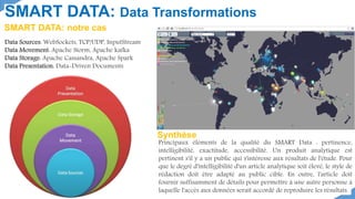 SMART DATA: Data Transformations
Data Sources: WebSockets, TCP/UDP, InputStream
Data Movement: Apache Storm, Apache kafka
Data Storage: Apache Cassandra, Apache Spark
Data Presentation: Data-Driven Documents
Principaux éléments de la qualité du SMART Data : pertinence,
intelligibilité, exactitude, accessibilité. Un produit analytique est
pertinent s'il y a un public qui s'intéresse aux résultats de l'étude. Pour
que le degré d'intelligibilité d'un article analytique soit élevé, le style de
rédaction doit être adapté au public cible. En outre, l'article doit
fournir suffisamment de détails pour permettre à une autre personne à
laquelle l'accès aux données serait accordé de reproduire les résultats.
SMART DATA: notre cas
Synthèse
 