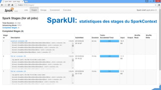 SparkUI: statistiques des stages du SparkContext
 