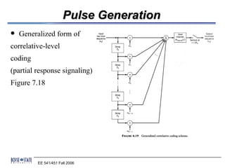 Pulse Generation
   Generalized form of
correlative-level
coding
(partial response signaling)
Figure 7.18




         EE 541/451 Fall 2006
 