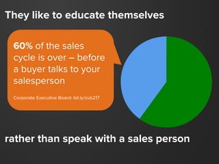 They like to educate themselves
rather than speak with a sales person
60% of the sales
cycle is over – before
a buyer talks to your
salesperson.
Corporate Executive Board: bit.ly/zub217
 