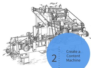 3
Create
Marketing
Assets
Create a
Content
Machine22
Create a
Content
Machine
 