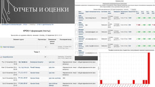 ОТЧЕТЫ И ОЦЕНКИ 
 