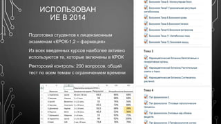 ИСПОЛЬЗОВАН 
ИЕ В 2014 
Подготовка студентов к лицензионным 
экзаменам «КРОК-1,2 – фармация» 
Из всех введенных курсов наиболее активно 
используются те, которые включены в КРОК 
Ректорский контроль: 200 вопросов, общий 
тест по всем темам с ограничением времени 
 