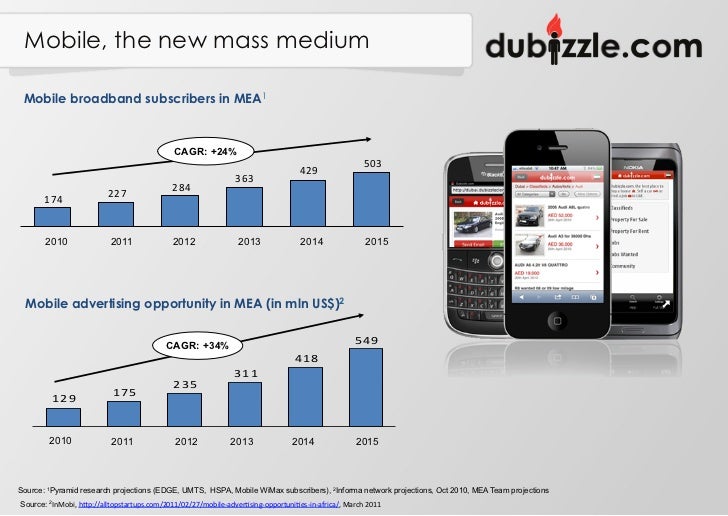 Presentation at Panasonic Event in Dubai