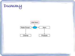Add ItemNota FiscalItem Produto Cliente