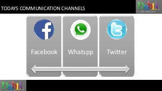 TODAYS COMMUNICATION CHANNELS 
Facebook Whatspp Twitter 
 