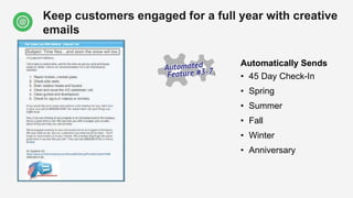 Keep customers engaged for a full year with creative
emails
Automatically Sends
• 45 Day Check-In
• Spring
• Summer
• Fall
• Winter
• Anniversary
 