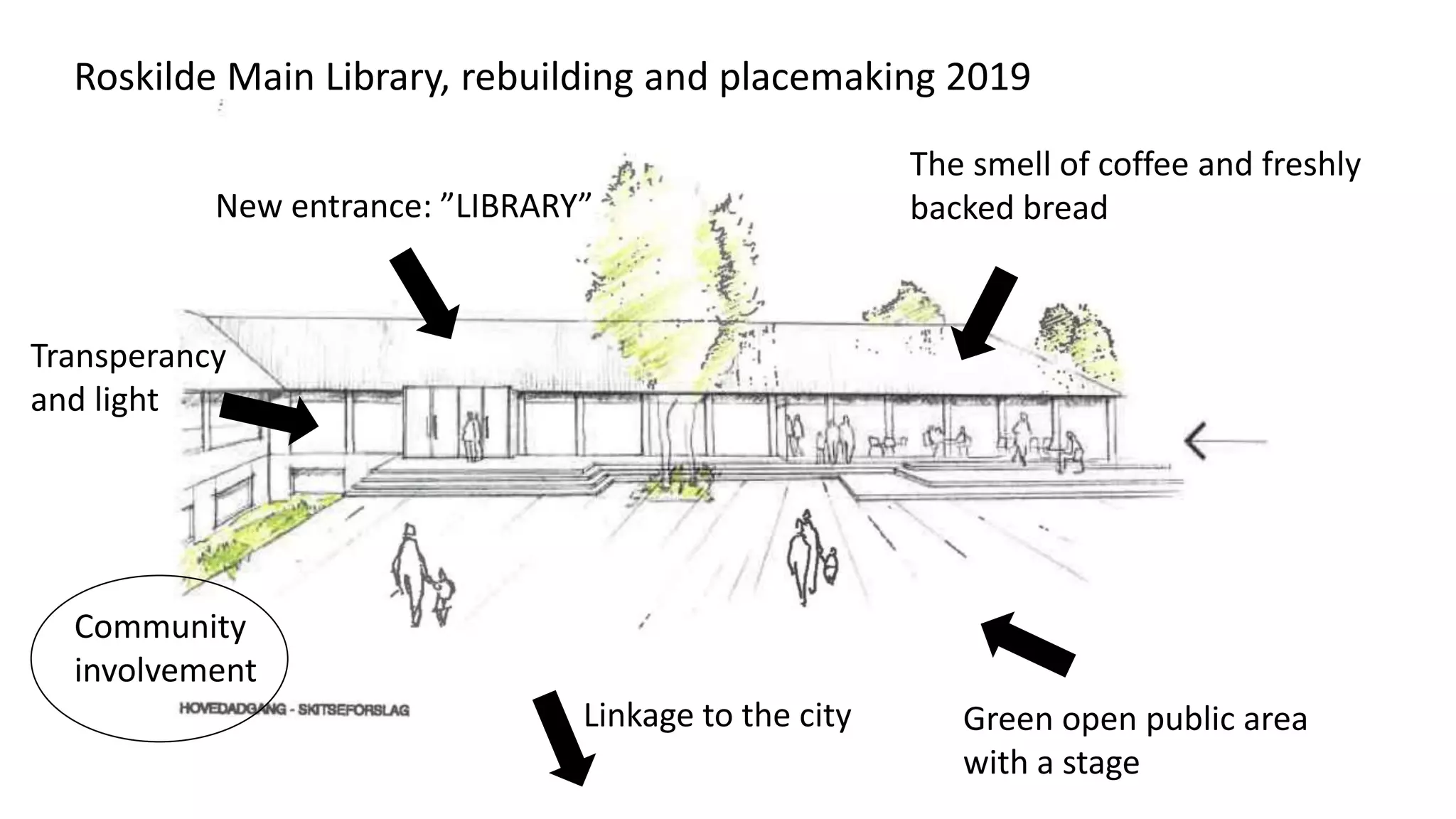 Roskilde Main Library, rebuilding and placemaking 2019
New entrance: ”LIBRARY”
The smell of coffee and freshly
backed bread
Green open public area
with a stage
Transperancy
and light
Linkage to the city
Community
involvement
 