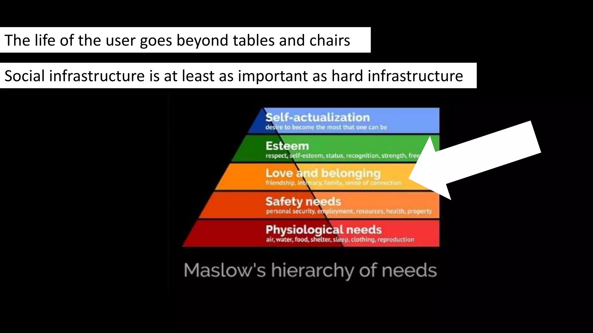 The life of the user goes beyond tables and chairs
Social infrastructure is at least as important as hard infrastructure
 