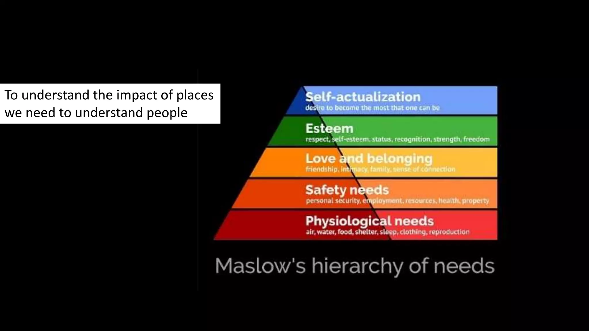 To understand the impact of places
we need to understand people
 