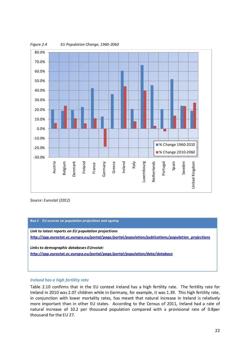 Dublin Demographics 2013