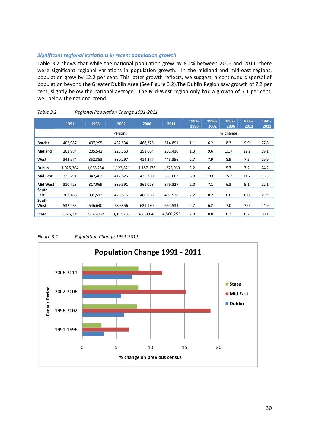 Dublin Demographics 2013