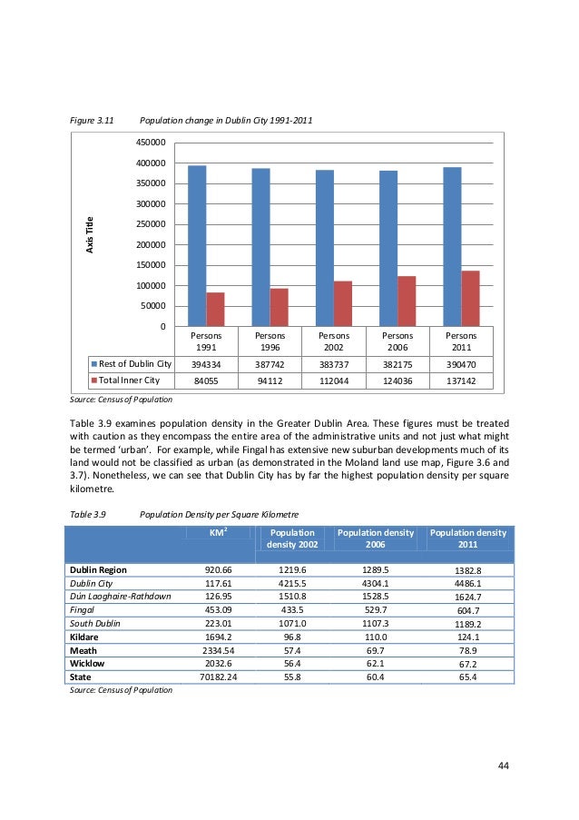 Dublin Demographics 2013