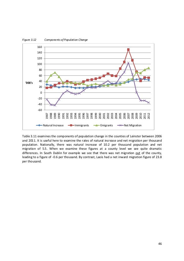 Dublin Demographics 2013