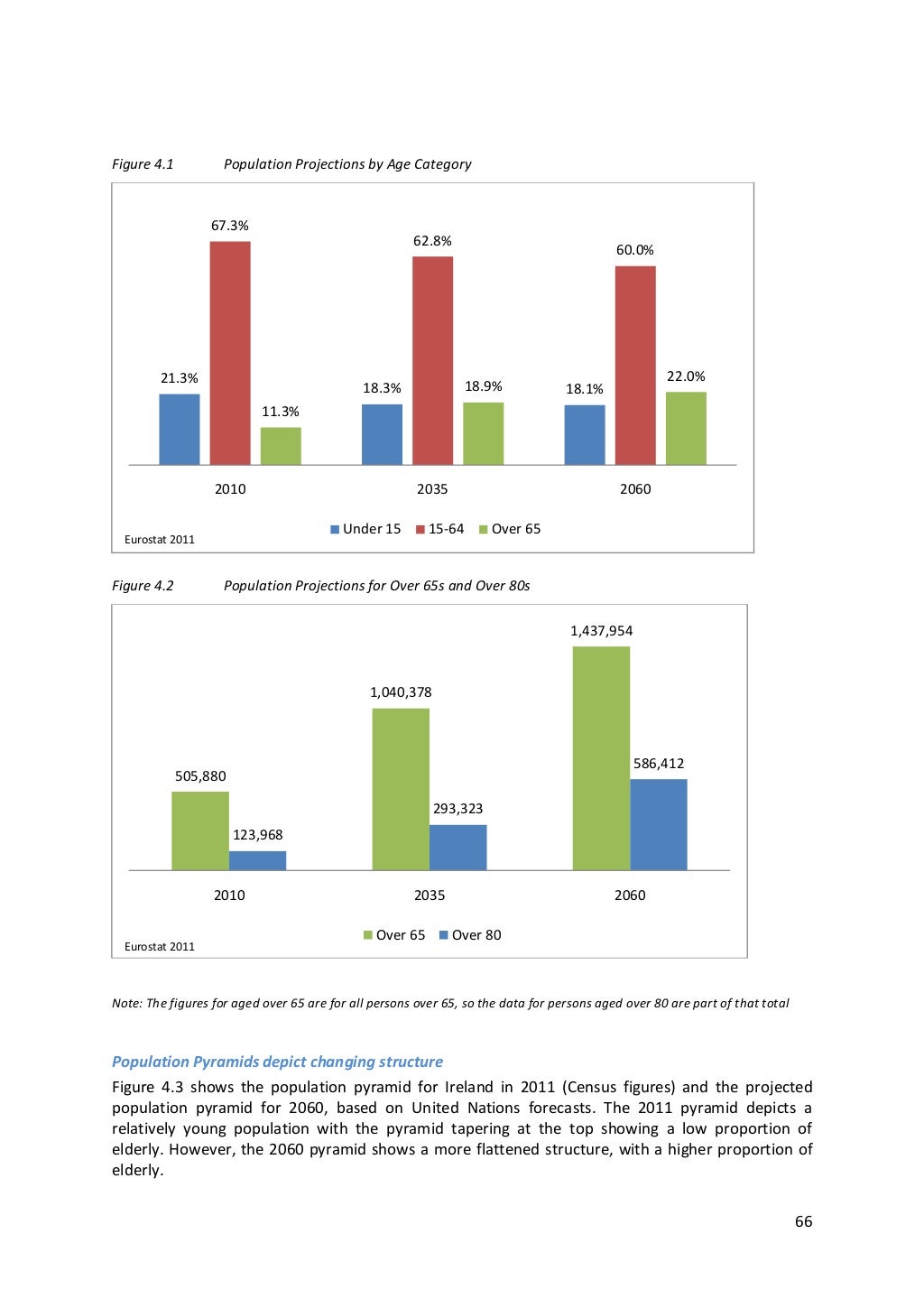 Dublin Demographics 2013