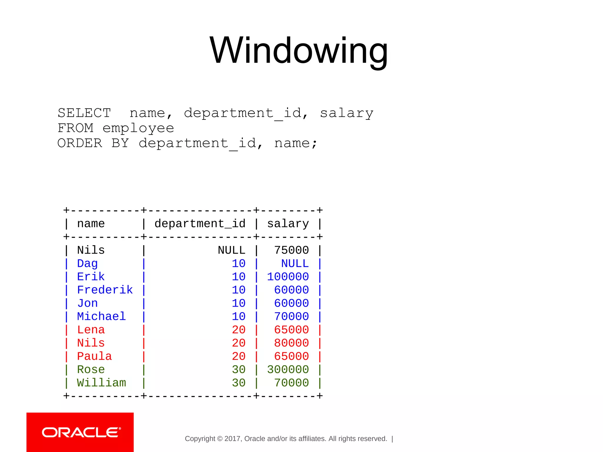 Copyright © 2017, Oracle and/or its affiliates. All rights reserved. |
Windowing
+----------+---------------+--------+
| name | department_id | salary |
+----------+---------------+--------+
| Nils | NULL | 75000 |
| Dag | 10 | NULL |
| Erik | 10 | 100000 |
| Frederik | 10 | 60000 |
| Jon | 10 | 60000 |
| Michael | 10 | 70000 |
| Lena | 20 | 65000 |
| Nils | 20 | 80000 |
| Paula | 20 | 65000 |
| Rose | 30 | 300000 |
| William | 30 | 70000 |
+----------+---------------+--------+
SELECT name, department_id, salary
FROM employee
ORDER BY department_id, name;
 