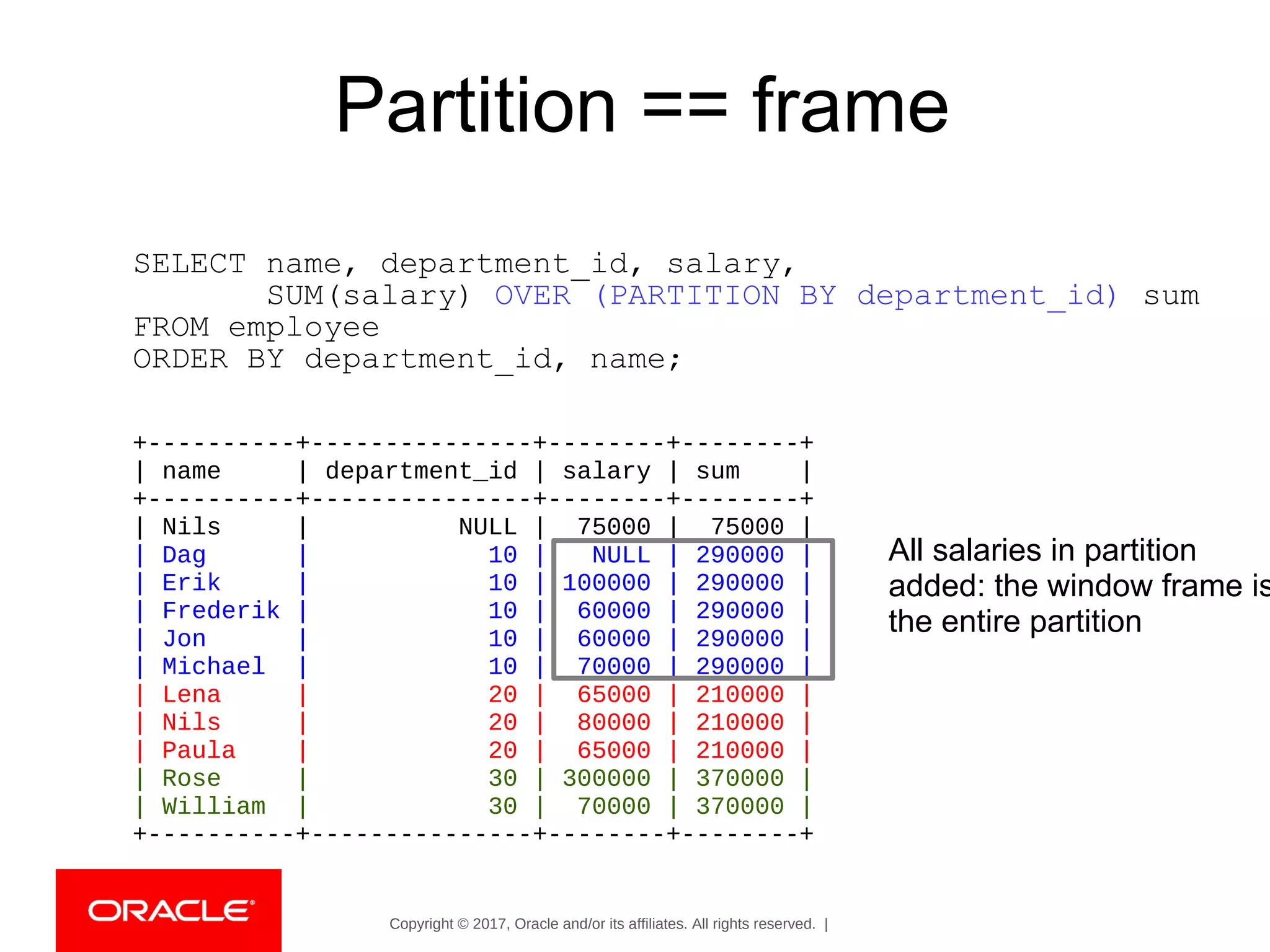 Copyright © 2017, Oracle and/or its affiliates. All rights reserved. |
Partition == frame
+----------+---------------+--------+--------+
| name | department_id | salary | sum |
+----------+---------------+--------+--------+
| Nils | NULL | 75000 | 75000 |
| Dag | 10 | NULL | 290000 |
| Erik | 10 | 100000 | 290000 |
| Frederik | 10 | 60000 | 290000 |
| Jon | 10 | 60000 | 290000 |
| Michael | 10 | 70000 | 290000 |
| Lena | 20 | 65000 | 210000 |
| Nils | 20 | 80000 | 210000 |
| Paula | 20 | 65000 | 210000 |
| Rose | 30 | 300000 | 370000 |
| William | 30 | 70000 | 370000 |
+----------+---------------+--------+--------+
SELECT name, department_id, salary,
SUM(salary) OVER (PARTITION BY department_id) sum
FROM employee
ORDER BY department_id, name;
All salaries in partition
added: the window frame is
the entire partition
 