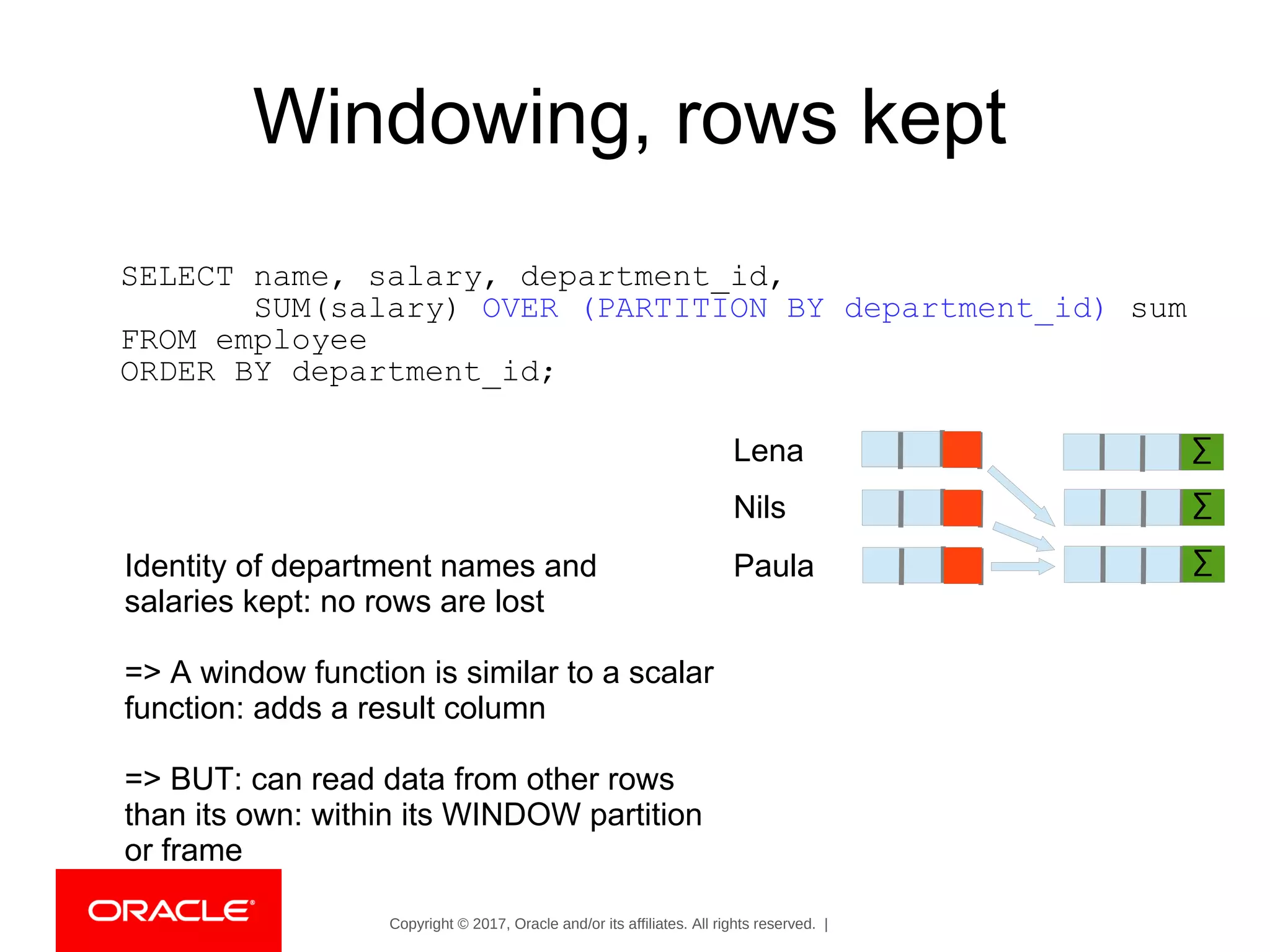 Copyright © 2017, Oracle and/or its affiliates. All rights reserved. |
SELECT name, salary, department_id,
SUM(salary) OVER (PARTITION BY department_id) sum
FROM employee
ORDER BY department_id;
∑
∑
∑Identity of department names and
salaries kept: no rows are lost
=> A window function is similar to a scalar
function: adds a result column
=> BUT: can read data from other rows
than its own: within its WINDOW partition
or frame
Lena
Nils
Paula
Windowing, rows kept
 