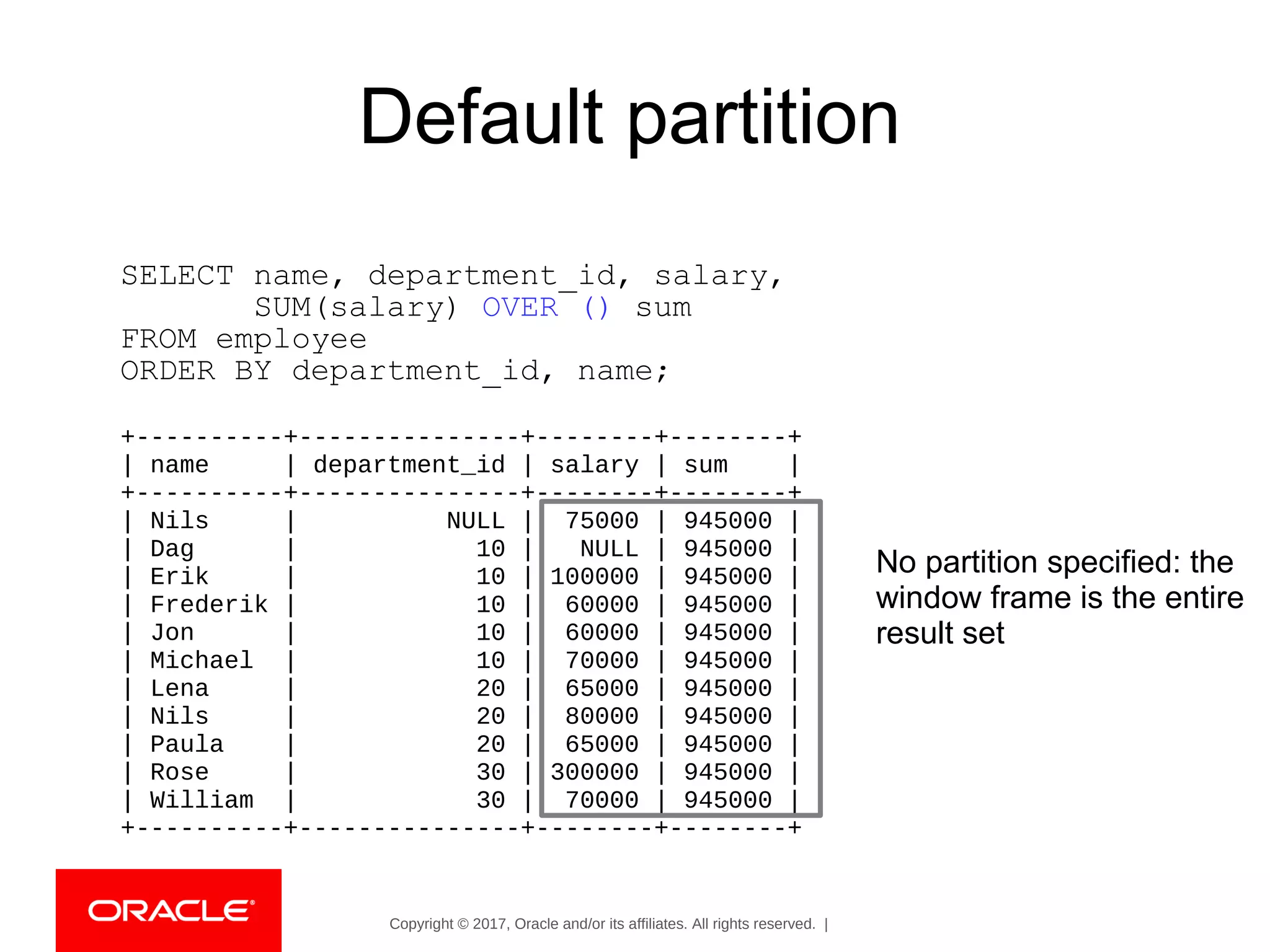 Copyright © 2017, Oracle and/or its affiliates. All rights reserved. |
Default partition
SELECT name, department_id, salary,
SUM(salary) OVER () sum
FROM employee
ORDER BY department_id, name;
No partition specified: the
window frame is the entire
result set
+----------+---------------+--------+--------+
| name | department_id | salary | sum |
+----------+---------------+--------+--------+
| Nils | NULL | 75000 | 945000 |
| Dag | 10 | NULL | 945000 |
| Erik | 10 | 100000 | 945000 |
| Frederik | 10 | 60000 | 945000 |
| Jon | 10 | 60000 | 945000 |
| Michael | 10 | 70000 | 945000 |
| Lena | 20 | 65000 | 945000 |
| Nils | 20 | 80000 | 945000 |
| Paula | 20 | 65000 | 945000 |
| Rose | 30 | 300000 | 945000 |
| William | 30 | 70000 | 945000 |
+----------+---------------+--------+--------+
 