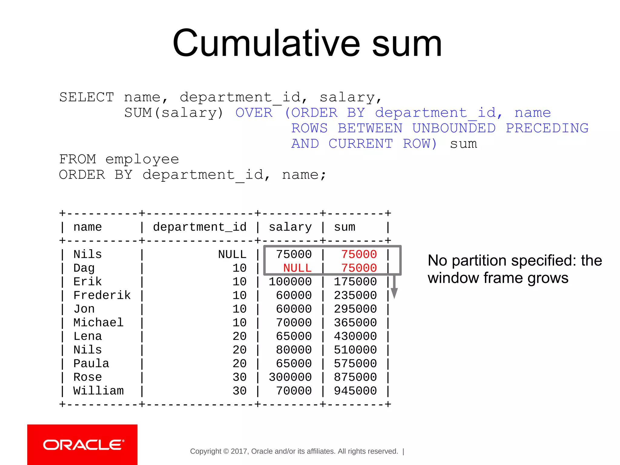 Copyright © 2017, Oracle and/or its affiliates. All rights reserved. |
Cumulative sum
SELECT name, department_id, salary,
SUM(salary) OVER (ORDER BY department_id, name
ROWS BETWEEN UNBOUNDED PRECEDING
AND CURRENT ROW) sum
FROM employee
ORDER BY department_id, name;
No partition specified: the
window frame grows
+----------+---------------+--------+--------+
| name | department_id | salary | sum |
+----------+---------------+--------+--------+
| Nils | NULL | 75000 | 75000 |
| Dag | 10 | NULL | 75000 |
| Erik | 10 | 100000 | 175000 |
| Frederik | 10 | 60000 | 235000 |
| Jon | 10 | 60000 | 295000 |
| Michael | 10 | 70000 | 365000 |
| Lena | 20 | 65000 | 430000 |
| Nils | 20 | 80000 | 510000 |
| Paula | 20 | 65000 | 575000 |
| Rose | 30 | 300000 | 875000 |
| William | 30 | 70000 | 945000 |
+----------+---------------+--------+--------+
 