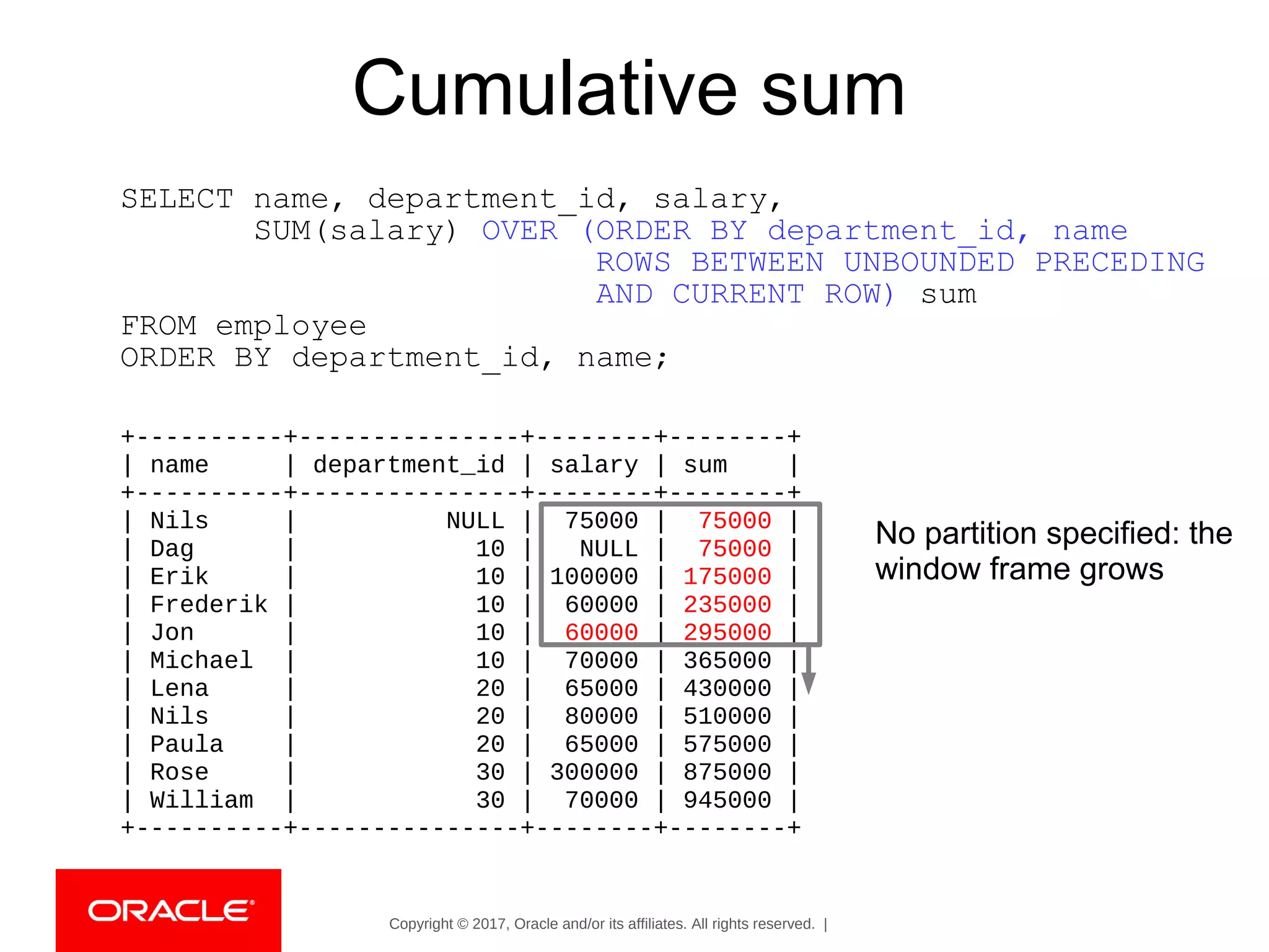 Copyright © 2017, Oracle and/or its affiliates. All rights reserved. |
Cumulative sum
SELECT name, department_id, salary,
SUM(salary) OVER (ORDER BY department_id, name
ROWS BETWEEN UNBOUNDED PRECEDING
AND CURRENT ROW) sum
FROM employee
ORDER BY department_id, name;
No partition specified: the
window frame grows
+----------+---------------+--------+--------+
| name | department_id | salary | sum |
+----------+---------------+--------+--------+
| Nils | NULL | 75000 | 75000 |
| Dag | 10 | NULL | 75000 |
| Erik | 10 | 100000 | 175000 |
| Frederik | 10 | 60000 | 235000 |
| Jon | 10 | 60000 | 295000 |
| Michael | 10 | 70000 | 365000 |
| Lena | 20 | 65000 | 430000 |
| Nils | 20 | 80000 | 510000 |
| Paula | 20 | 65000 | 575000 |
| Rose | 30 | 300000 | 875000 |
| William | 30 | 70000 | 945000 |
+----------+---------------+--------+--------+
 