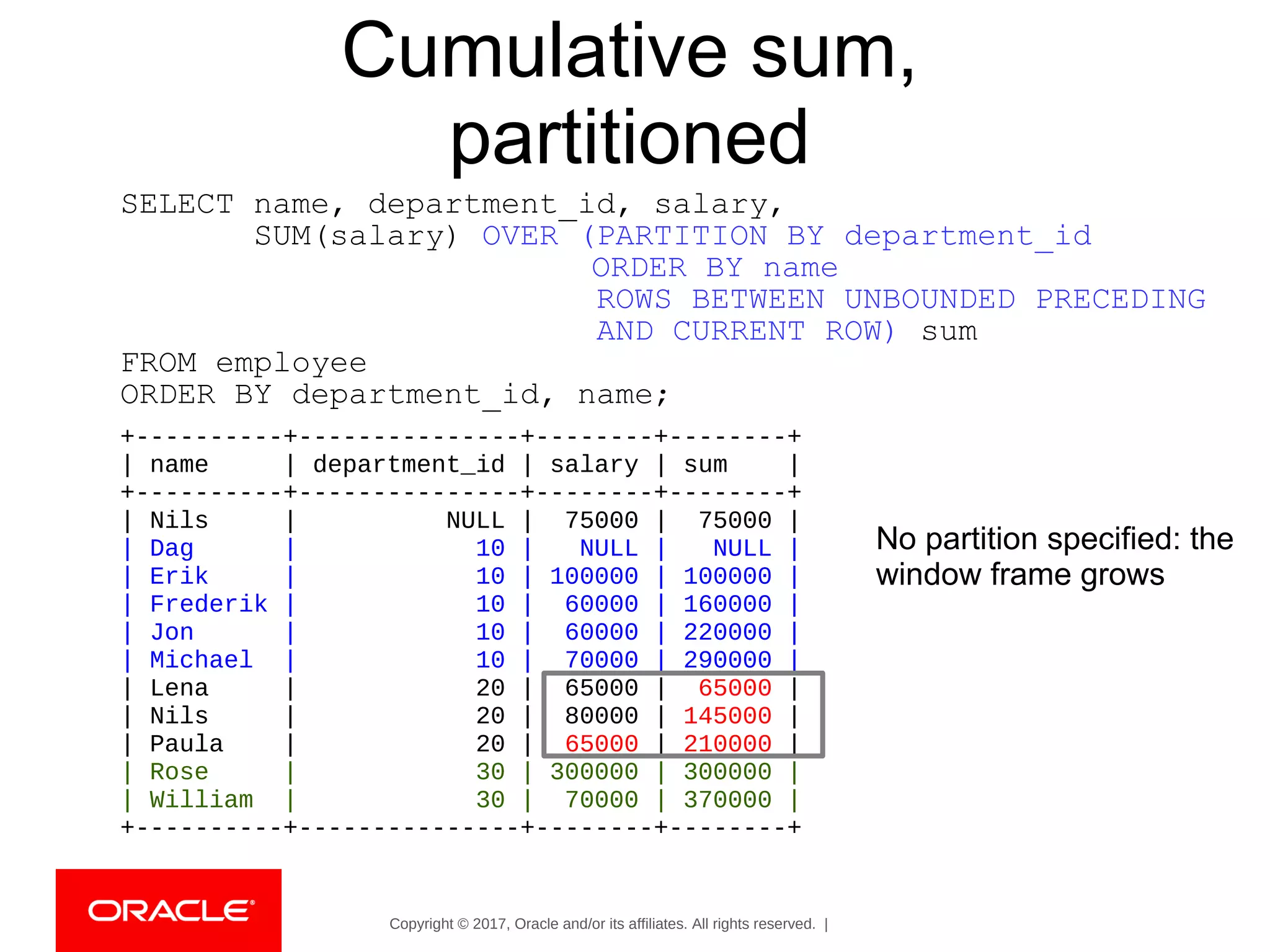 Copyright © 2017, Oracle and/or its affiliates. All rights reserved. |
Cumulative sum,
partitioned
+----------+---------------+--------+--------+
| name | department_id | salary | sum |
+----------+---------------+--------+--------+
| Nils | NULL | 75000 | 75000 |
| Dag | 10 | NULL | NULL |
| Erik | 10 | 100000 | 100000 |
| Frederik | 10 | 60000 | 160000 |
| Jon | 10 | 60000 | 220000 |
| Michael | 10 | 70000 | 290000 |
| Lena | 20 | 65000 | 65000 |
| Nils | 20 | 80000 | 145000 |
| Paula | 20 | 65000 | 210000 |
| Rose | 30 | 300000 | 300000 |
| William | 30 | 70000 | 370000 |
+----------+---------------+--------+--------+
SELECT name, department_id, salary,
SUM(salary) OVER (PARTITION BY department_id
ORDER BY name
ROWS BETWEEN UNBOUNDED PRECEDING
AND CURRENT ROW) sum
FROM employee
ORDER BY department_id, name;
No partition specified: the
window frame grows
 