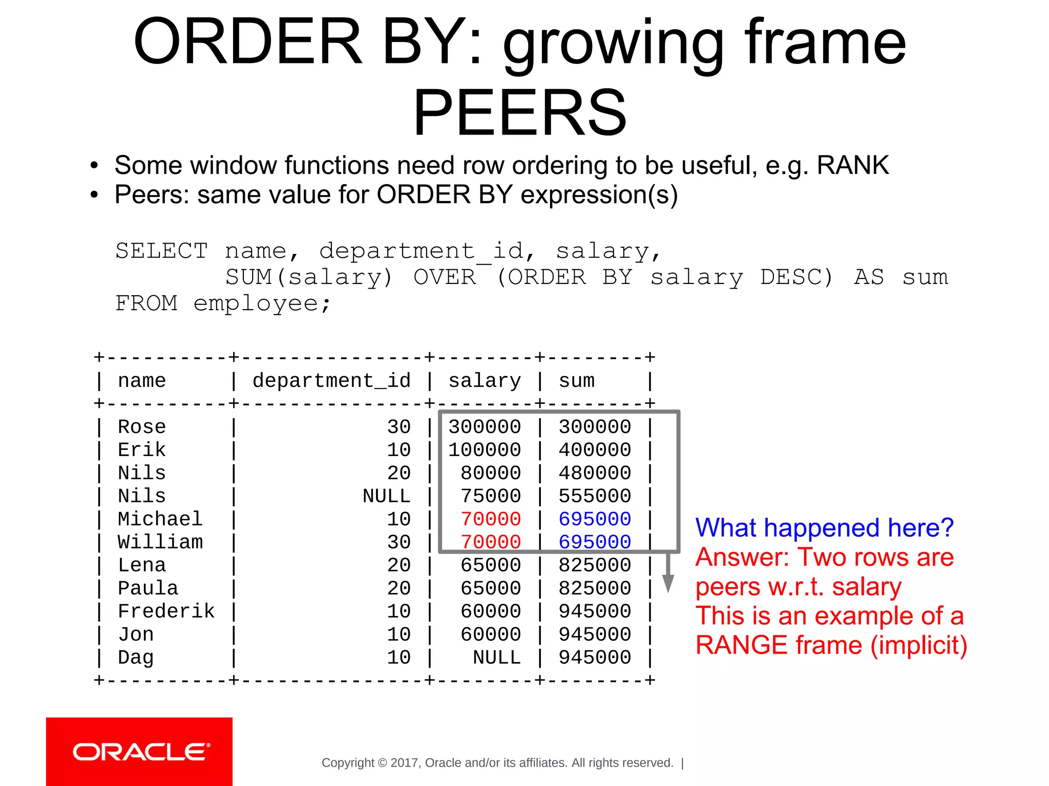 Copyright © 2017, Oracle and/or its affiliates. All rights reserved. |
ORDER BY: growing frame
PEERS
● Some window functions need row ordering to be useful, e.g. RANK
● Peers: same value for ORDER BY expression(s)
SELECT name, department_id, salary,
SUM(salary) OVER (ORDER BY salary DESC) AS sum
FROM employee;
+----------+---------------+--------+--------+
| name | department_id | salary | sum |
+----------+---------------+--------+--------+
| Rose | 30 | 300000 | 300000 |
| Erik | 10 | 100000 | 400000 |
| Nils | 20 | 80000 | 480000 |
| Nils | NULL | 75000 | 555000 |
| Michael | 10 | 70000 | 695000 |
| William | 30 | 70000 | 695000 |
| Lena | 20 | 65000 | 825000 |
| Paula | 20 | 65000 | 825000 |
| Frederik | 10 | 60000 | 945000 |
| Jon | 10 | 60000 | 945000 |
| Dag | 10 | NULL | 945000 |
+----------+---------------+--------+--------+
What happened here?
Answer: Two rows are
peers w.r.t. salary
This is an example of a
RANGE frame (implicit)
 