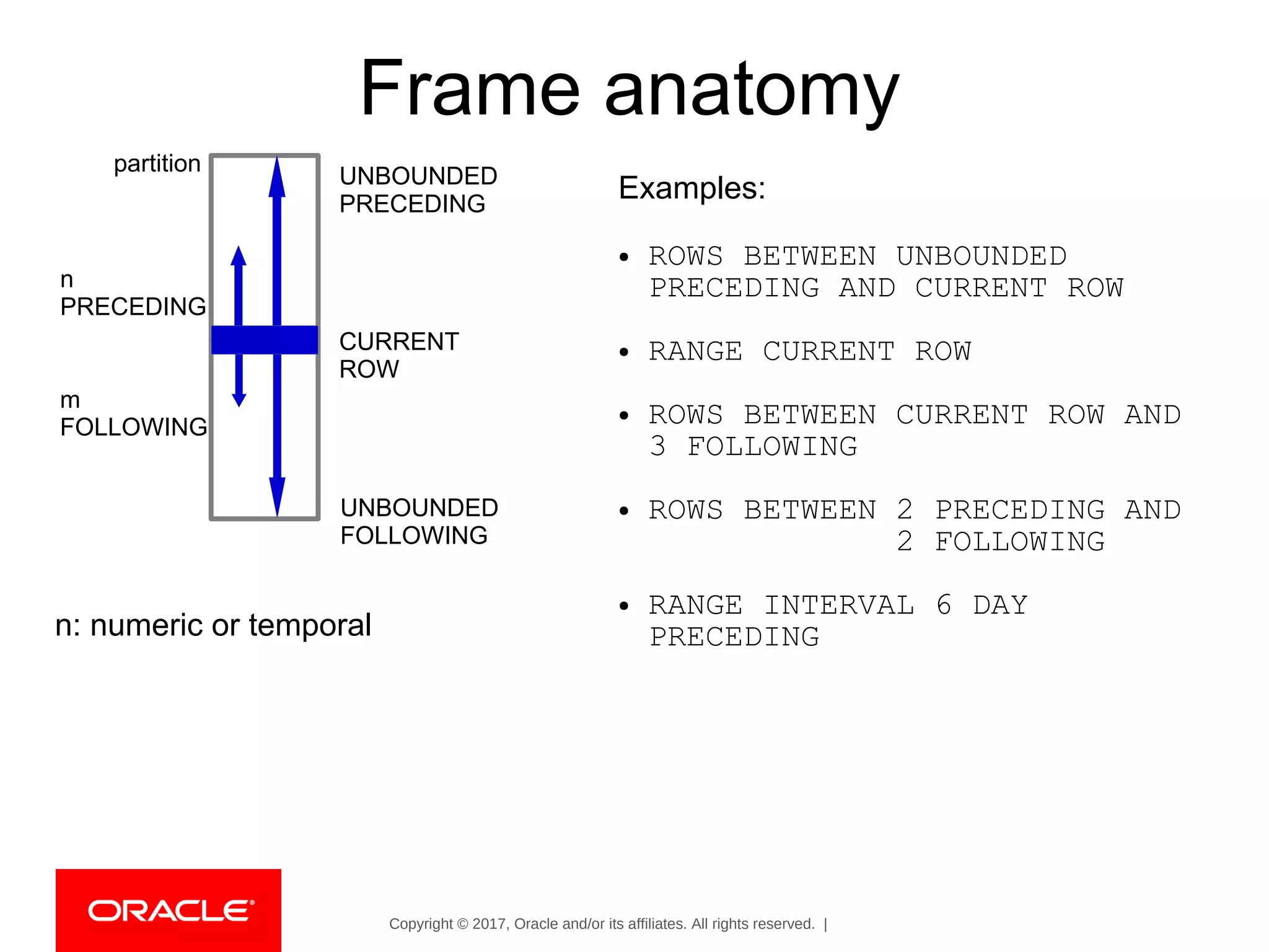 Copyright © 2017, Oracle and/or its affiliates. All rights reserved. |
partition
CURRENT
ROW
UNBOUNDED
PRECEDING
UNBOUNDED
FOLLOWING
n
PRECEDING
m
FOLLOWING
n: numeric or temporal
Frame anatomy
Examples:
● ROWS BETWEEN UNBOUNDED
PRECEDING AND CURRENT ROW
● RANGE CURRENT ROW
● ROWS BETWEEN CURRENT ROW AND
3 FOLLOWING
● ROWS BETWEEN 2 PRECEDING AND
2 FOLLOWING
● RANGE INTERVAL 6 DAY
PRECEDING
 