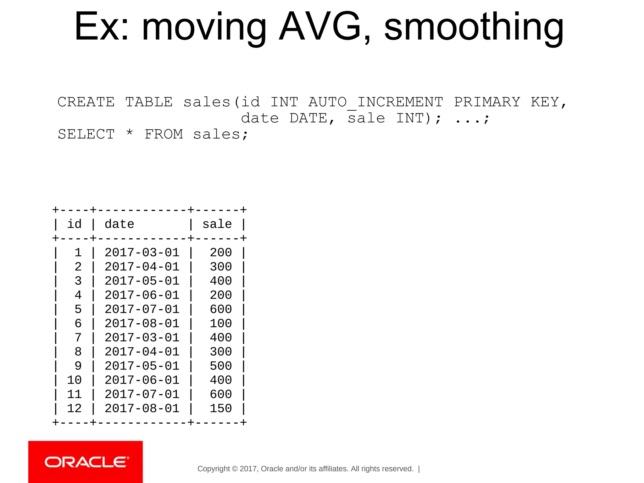 Copyright © 2017, Oracle and/or its affiliates. All rights reserved. |
Ex: moving AVG, smoothing
CREATE TABLE sales(id INT AUTO_INCREMENT PRIMARY KEY,
date DATE, sale INT); ...;
SELECT * FROM sales;
+----+------------+------+
| id | date | sale |
+----+------------+------+
| 1 | 2017-03-01 | 200 |
| 2 | 2017-04-01 | 300 |
| 3 | 2017-05-01 | 400 |
| 4 | 2017-06-01 | 200 |
| 5 | 2017-07-01 | 600 |
| 6 | 2017-08-01 | 100 |
| 7 | 2017-03-01 | 400 |
| 8 | 2017-04-01 | 300 |
| 9 | 2017-05-01 | 500 |
| 10 | 2017-06-01 | 400 |
| 11 | 2017-07-01 | 600 |
| 12 | 2017-08-01 | 150 |
+----+------------+------+
 