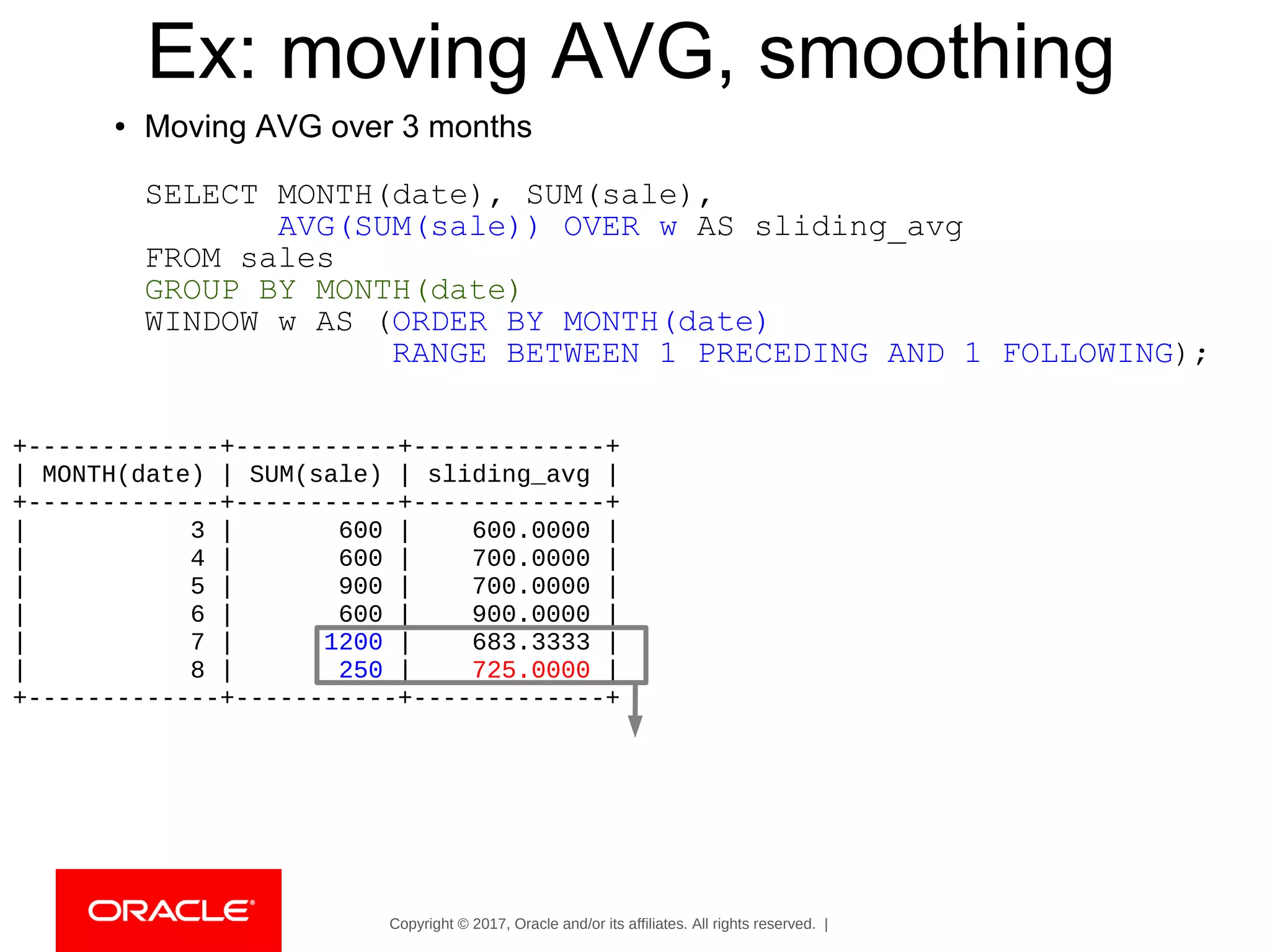 Copyright © 2017, Oracle and/or its affiliates. All rights reserved. |
Ex: moving AVG, smoothing
● Moving AVG over 3 months
SELECT MONTH(date), SUM(sale),
AVG(SUM(sale)) OVER w AS sliding_avg
FROM sales
GROUP BY MONTH(date)
WINDOW w AS (ORDER BY MONTH(date)
RANGE BETWEEN 1 PRECEDING AND 1 FOLLOWING);
+-------------+-----------+-------------+
| MONTH(date) | SUM(sale) | sliding_avg |
+-------------+-----------+-------------+
| 3 | 600 | 600.0000 |
| 4 | 600 | 700.0000 |
| 5 | 900 | 700.0000 |
| 6 | 600 | 900.0000 |
| 7 | 1200 | 683.3333 |
| 8 | 250 | 725.0000 |
+-------------+-----------+-------------+
 