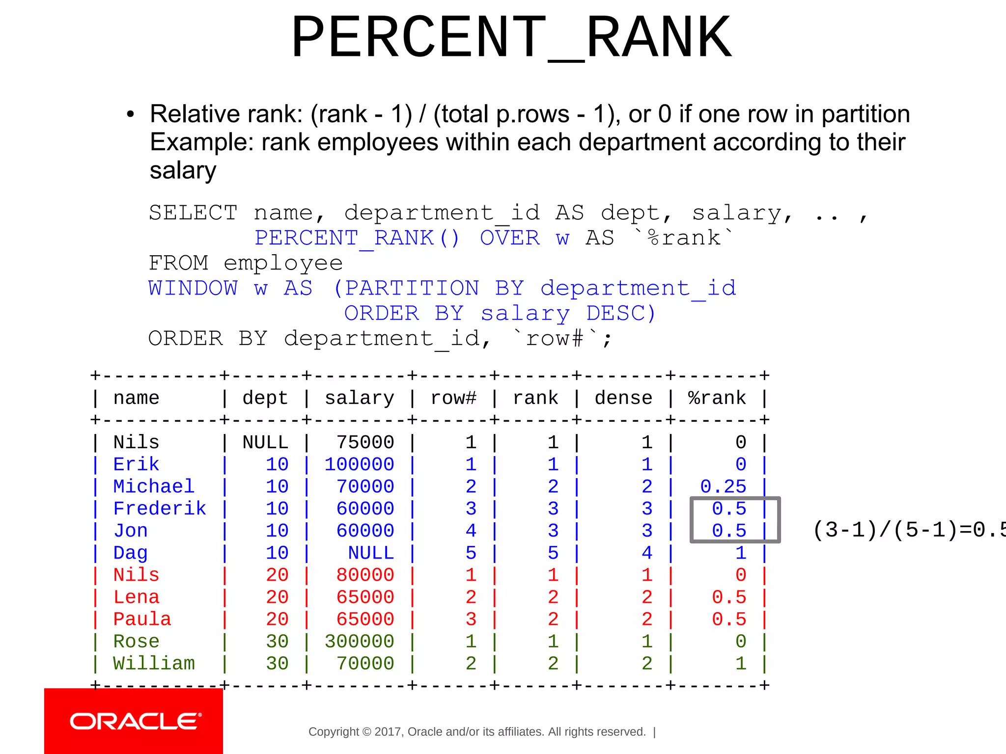 Copyright © 2017, Oracle and/or its affiliates. All rights reserved. |
PERCENT_RANK
● Relative rank: (rank - 1) / (total p.rows - 1), or 0 if one row in partition
Example: rank employees within each department according to their
salary
SELECT name, department_id AS dept, salary, .. ,
PERCENT_RANK() OVER w AS `%rank`
FROM employee
WINDOW w AS (PARTITION BY department_id
ORDER BY salary DESC)
ORDER BY department_id, `row#`;
+----------+------+--------+------+------+-------+-------+
| name | dept | salary | row# | rank | dense | %rank |
+----------+------+--------+------+------+-------+-------+
| Nils | NULL | 75000 | 1 | 1 | 1 | 0 |
| Erik | 10 | 100000 | 1 | 1 | 1 | 0 |
| Michael | 10 | 70000 | 2 | 2 | 2 | 0.25 |
| Frederik | 10 | 60000 | 3 | 3 | 3 | 0.5 |
| Jon | 10 | 60000 | 4 | 3 | 3 | 0.5 |
| Dag | 10 | NULL | 5 | 5 | 4 | 1 |
| Nils | 20 | 80000 | 1 | 1 | 1 | 0 |
| Lena | 20 | 65000 | 2 | 2 | 2 | 0.5 |
| Paula | 20 | 65000 | 3 | 2 | 2 | 0.5 |
| Rose | 30 | 300000 | 1 | 1 | 1 | 0 |
| William | 30 | 70000 | 2 | 2 | 2 | 1 |
+----------+------+--------+------+------+-------+-------+
(3-1)/(5-1)=0.5
 
