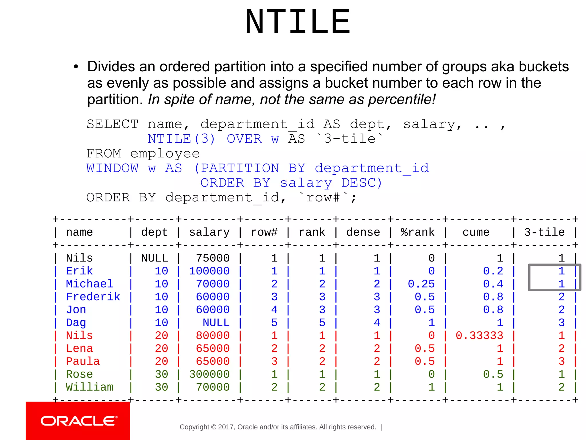 Copyright © 2017, Oracle and/or its affiliates. All rights reserved. |
NTILE
● Divides an ordered partition into a specified number of groups aka buckets
as evenly as possible and assigns a bucket number to each row in the
partition. In spite of name, not the same as percentile!
SELECT name, department_id AS dept, salary, .. ,
NTILE(3) OVER w AS `3-tile`
FROM employee
WINDOW w AS (PARTITION BY department_id
ORDER BY salary DESC)
ORDER BY department_id, `row#`;
+----------+------+--------+------+------+-------+-------+---------+--------+
| name | dept | salary | row# | rank | dense | %rank | cume | 3-tile |
+----------+------+--------+------+------+-------+-------+---------+--------+
| Nils | NULL | 75000 | 1 | 1 | 1 | 0 | 1 | 1 |
| Erik | 10 | 100000 | 1 | 1 | 1 | 0 | 0.2 | 1 |
| Michael | 10 | 70000 | 2 | 2 | 2 | 0.25 | 0.4 | 1 |
| Frederik | 10 | 60000 | 3 | 3 | 3 | 0.5 | 0.8 | 2 |
| Jon | 10 | 60000 | 4 | 3 | 3 | 0.5 | 0.8 | 2 |
| Dag | 10 | NULL | 5 | 5 | 4 | 1 | 1 | 3 |
| Nils | 20 | 80000 | 1 | 1 | 1 | 0 | 0.33333 | 1 |
| Lena | 20 | 65000 | 2 | 2 | 2 | 0.5 | 1 | 2 |
| Paula | 20 | 65000 | 3 | 2 | 2 | 0.5 | 1 | 3 |
| Rose | 30 | 300000 | 1 | 1 | 1 | 0 | 0.5 | 1 |
| William | 30 | 70000 | 2 | 2 | 2 | 1 | 1 | 2 |
+----------+------+--------+------+------+-------+-------+---------+--------+
 