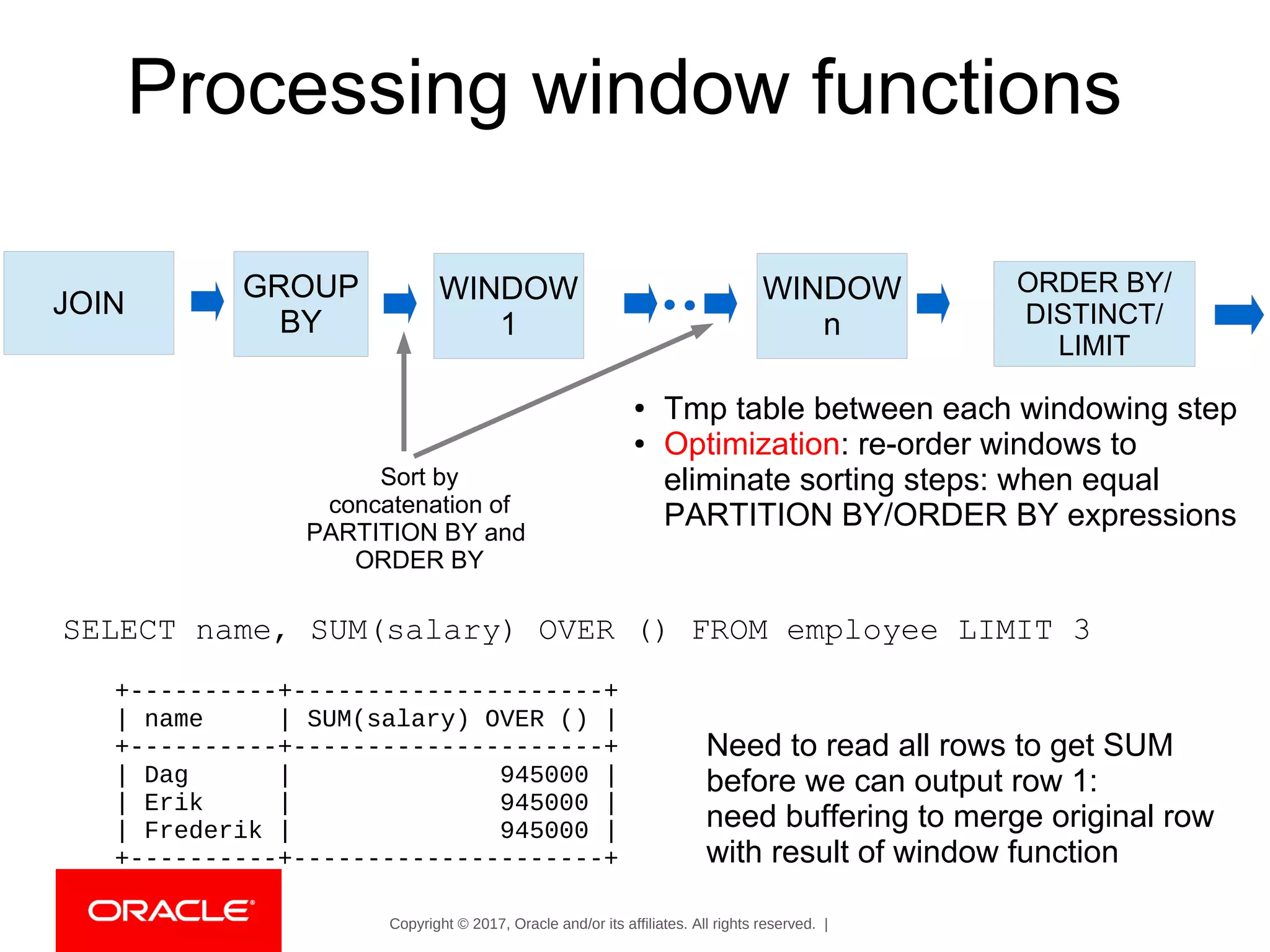 Copyright © 2017, Oracle and/or its affiliates. All rights reserved. |
JOIN
GROUP
BY
WINDOW
1
WINDOW
n
ORDER BY/
DISTINCT/
LIMIT
Sort by
concatenation of
PARTITION BY and
ORDER BY
● Tmp table between each windowing step
● Optimization: re-order windows to
eliminate sorting steps: when equal
PARTITION BY/ORDER BY expressions
Processing window functions
SELECT name, SUM(salary) OVER () FROM employee LIMIT 3
+----------+---------------------+
| name | SUM(salary) OVER () |
+----------+---------------------+
| Dag | 945000 |
| Erik | 945000 |
| Frederik | 945000 |
+----------+---------------------+
Need to read all rows to get SUM
before we can output row 1:
need buffering to merge original row
with result of window function
 