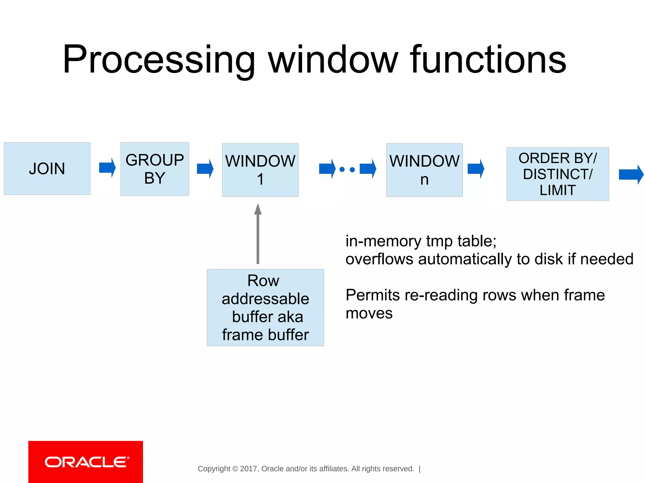 Copyright © 2017, Oracle and/or its affiliates. All rights reserved. |
JOIN
GROUP
BY
WINDOW
1
WINDOW
n
ORDER BY/
DISTINCT/
LIMIT
Row
addressable
buffer aka
frame buffer
in-memory tmp table;
overflows automatically to disk if needed
Permits re-reading rows when frame
moves
Processing window functions
 