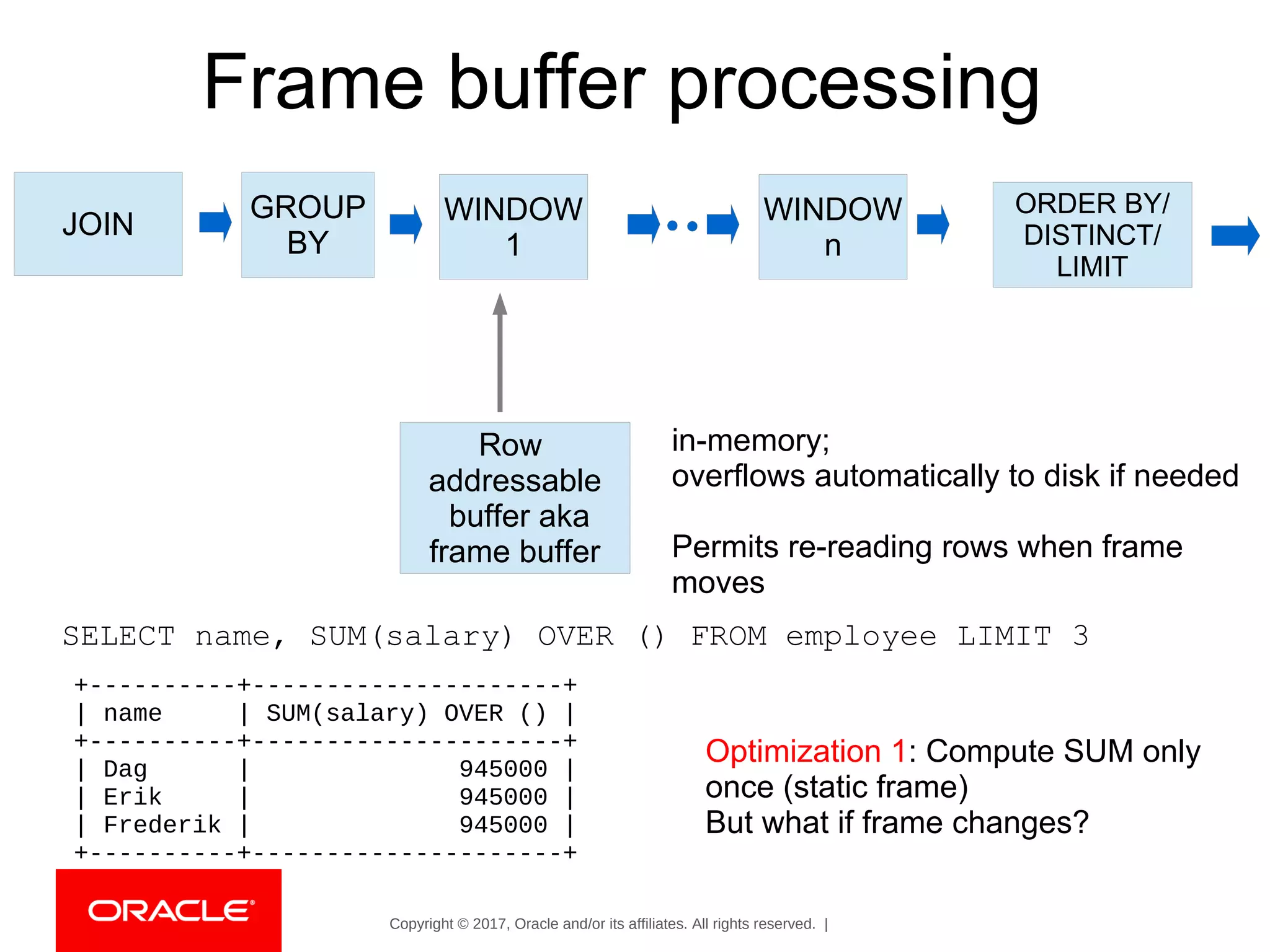 Copyright © 2017, Oracle and/or its affiliates. All rights reserved. |
JOIN
GROUP
BY
WINDOW
1
WINDOW
n
ORDER BY/
DISTINCT/
LIMIT
Row
addressable
buffer aka
frame buffer
in-memory;
overflows automatically to disk if needed
Permits re-reading rows when frame
moves
Frame buffer processing
SELECT name, SUM(salary) OVER () FROM employee LIMIT 3
Optimization 1: Compute SUM only
once (static frame)
But what if frame changes?
+----------+---------------------+
| name | SUM(salary) OVER () |
+----------+---------------------+
| Dag | 945000 |
| Erik | 945000 |
| Frederik | 945000 |
+----------+---------------------+
 
