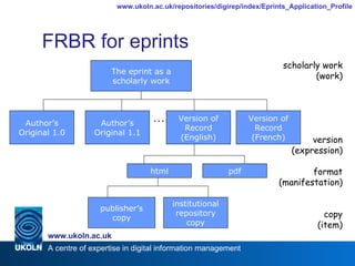 FRBR for eprints Version of Record (English) The eprint as a scholarly work Author’s Original 1.0 Author’s Original 1.1 Version of Record (French) html pdf publisher’s copy institutional repository copy scholarly work (work) version (expression) format (manifestation) copy (item) … 