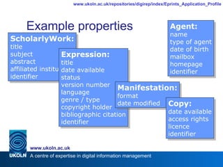 Example properties ScholarlyWork: title subject abstract affiliated institution identifier Agent: name type of agent date of birth mailbox homepage identifier Expression: title date available status version number language genre / type copyright holder bibliographic citation identifier Manifestation: format date modified Copy: date available access rights licence identifier 