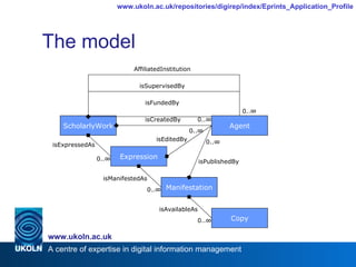 The model ScholarlyWork Expression 0..∞ isExpressedAs Manifestation isManifestedAs 0..∞ Copy isAvailableAs 0..∞ isPublishedBy 0..∞ 0..∞ isEditedBy 0..∞ isCreatedBy 0..∞ isFundedBy isSupervisedBy AffiliatedInstitution Agent 