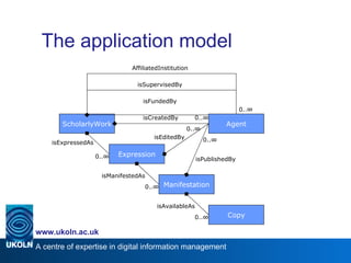 The application model ScholarlyWork Expression 0..∞ isExpressedAs Manifestation isManifestedAs 0..∞ Copy isAvailableAs 0..∞ isPublishedBy 0..∞ 0..∞ isEditedBy 0..∞ isCreatedBy 0..∞ isFundedBy isSupervisedBy AffiliatedInstitution Agent 