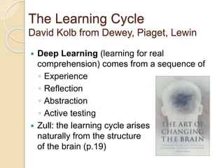 The Learning Cycle
David Kolb from Dewey, Piaget, Lewin
 Deep Learning (learning for real
comprehension) comes from a sequence of
◦ Experience
◦ Reflection
◦ Abstraction
◦ Active testing
 Zull: the learning cycle arises
naturally from the structure
of the brain (p.19)
 