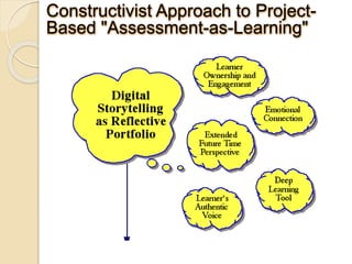 Constructivist Approach to Project-
Based "Assessment-as-Learning"
 