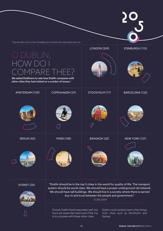Dublin 2050 
