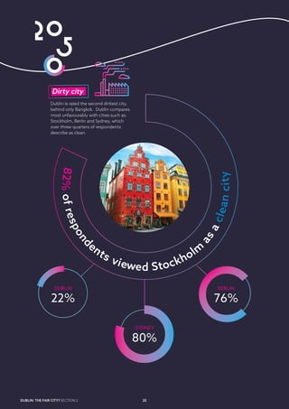 Dublin 2050 