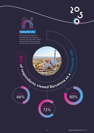 Dublin 2050 